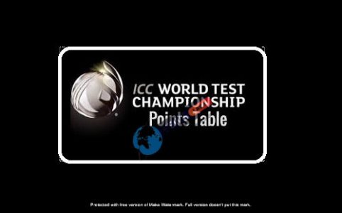 ICC World Test Championship 2021-2023 Points Table